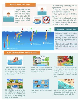 phòng chống tai nan đuối nước