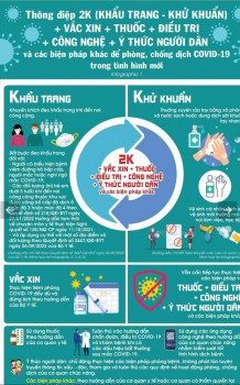 Khuyến cáo phòng, chống dịch covid-19 trong dịp lễ.