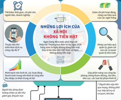 Những lợi ích của việc thanh toán không dùng tiền mặt