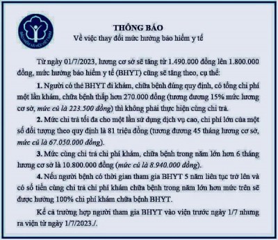 Thông báo: Chính sách mới về Bảo hiểm Y tế từ ngày 01/7/2023