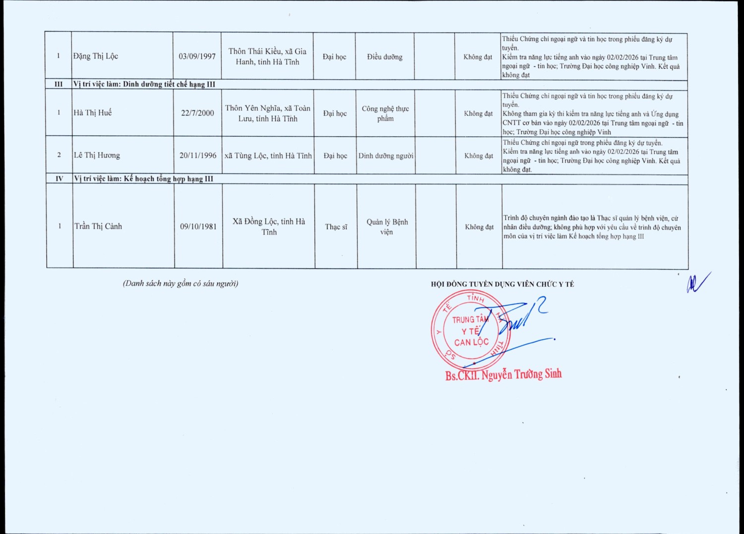 20 thong bao ve viec thi sinh khong du dieu kien du tuyen hình ảnh 2