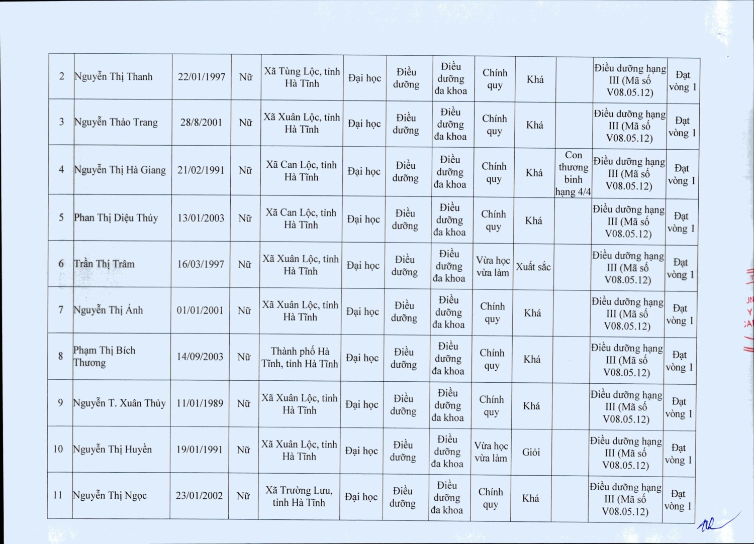 62 quyet dinh ve viec phe duyet danh sach thi sinh du dieu kien tieu chuan tham du tuyen vien chuc hình ảnh 4