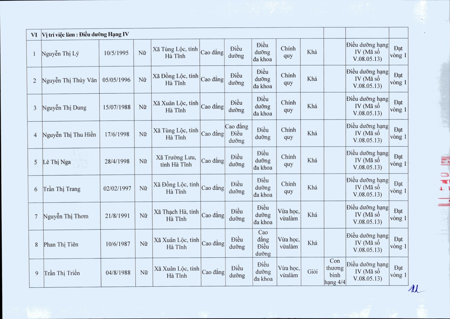 62 quyet dinh ve viec phe duyet danh sach thi sinh du dieu kien tieu chuan tham du tuyen vien chuc hình ảnh 5