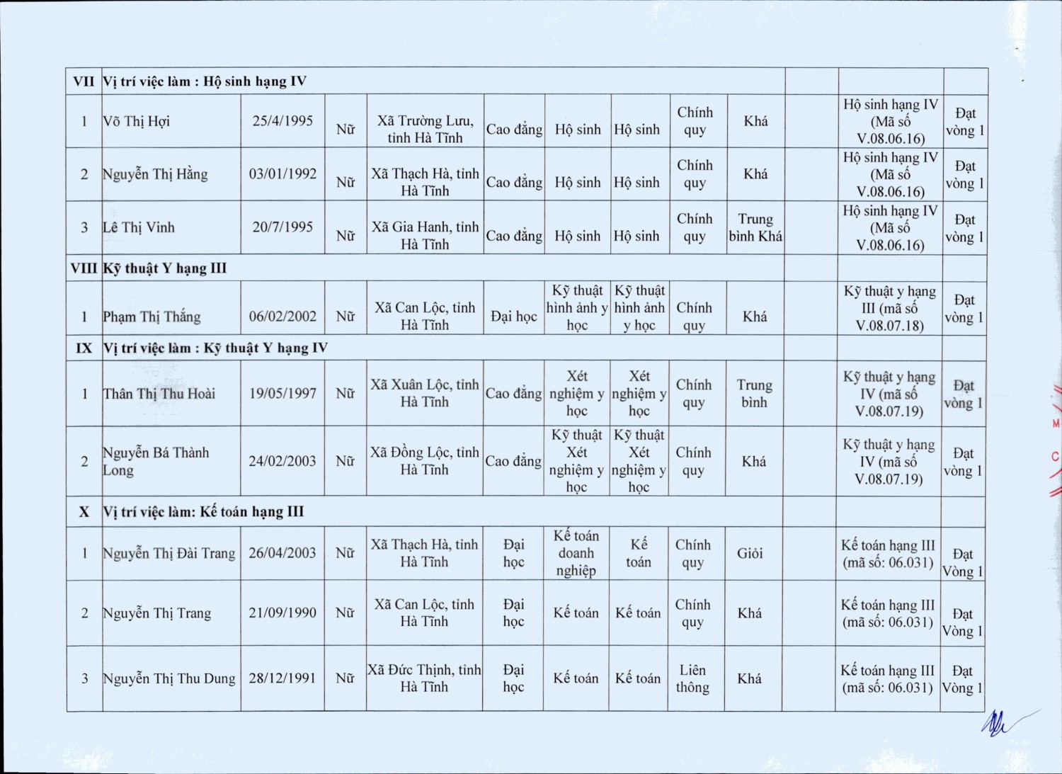 62 quyet dinh ve viec phe duyet danh sach thi sinh du dieu kien tieu chuan tham du tuyen vien chuc hình ảnh 7