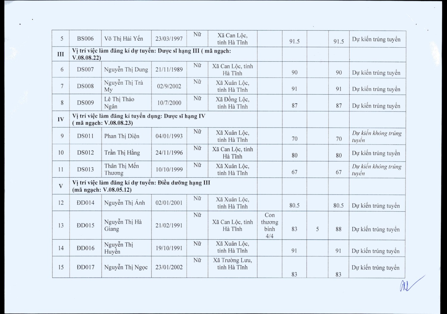 31 thong bao ket qua tuyen dung vien chuc y te nam 2025 page 0003